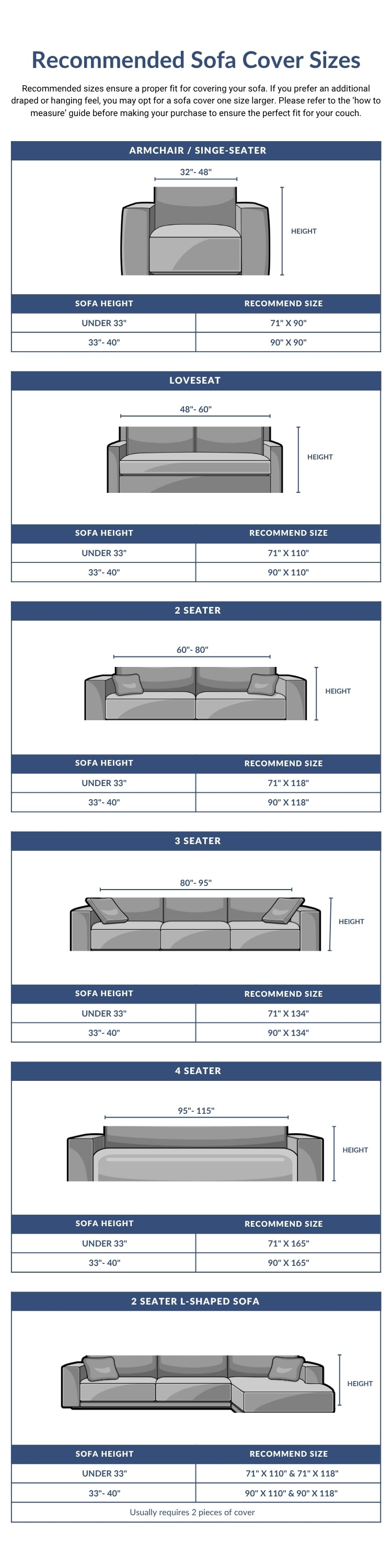 Guida alle dimensioni